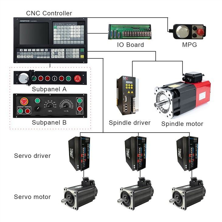 Top Cnc Lathe Controller For 3 Axis